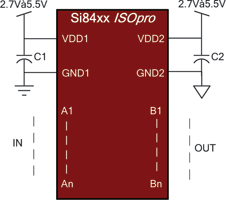 Figure 8. ISOpro application schematic